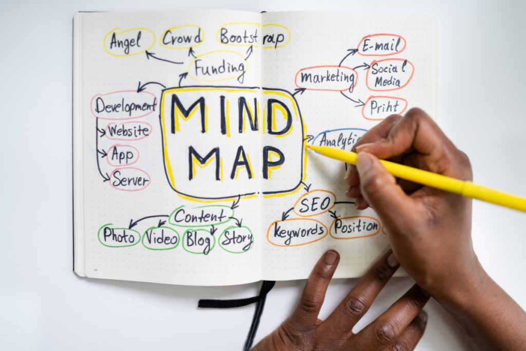 mind map for blogging