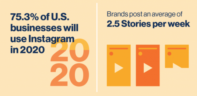 instagram business statistics
