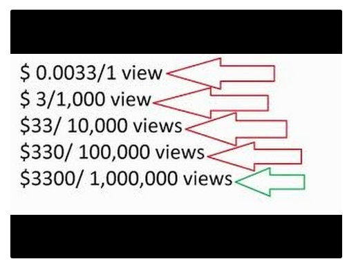 Pay Per YouTube Views