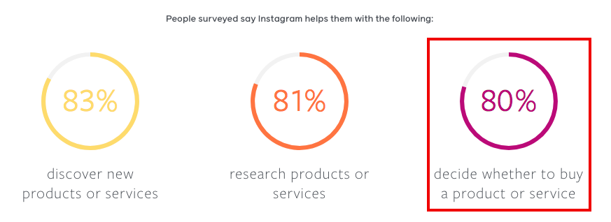 influencer research