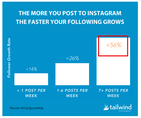 tailwind bar graph instagram posting stats