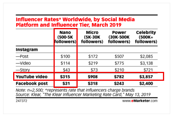 4 Ways YouTubers Get Paid For YouTube Videos - YouTube Stars | Scale