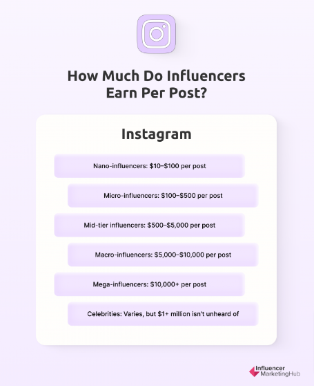 influencers rates 2023