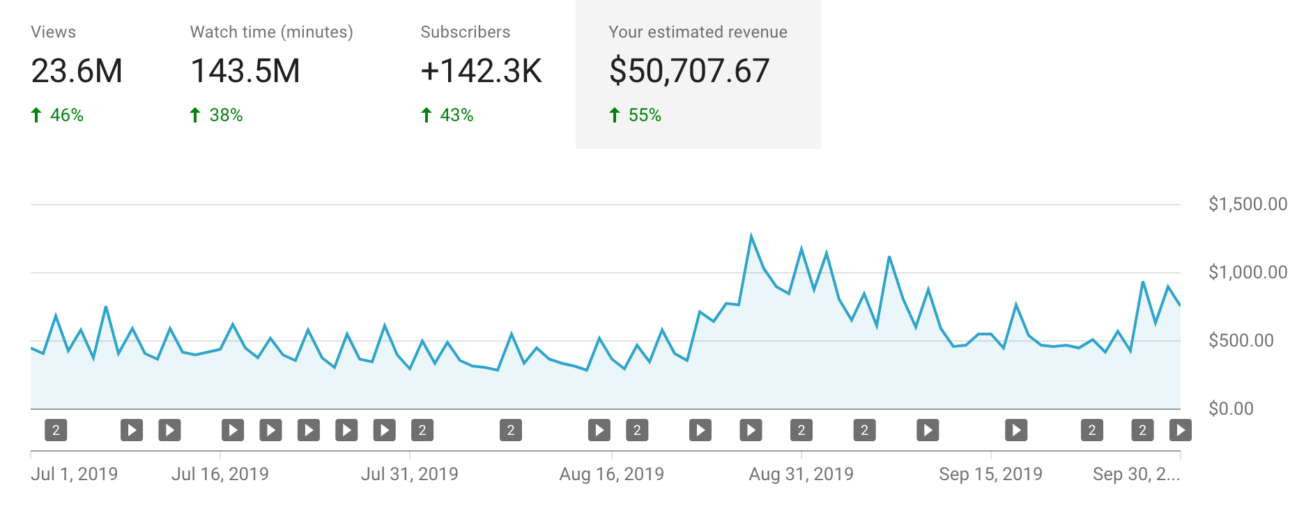 Ad Revenue 2024 Kira Shoshana Ad Revenue 2024 Kira Shoshana