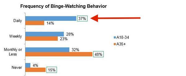 binge watch behavior