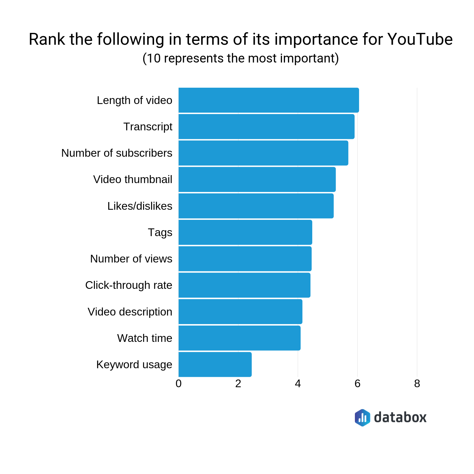 avoid short youtube videos