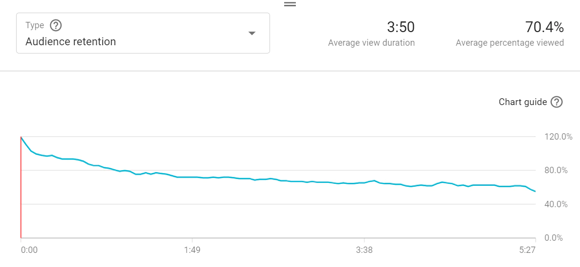 audience retention