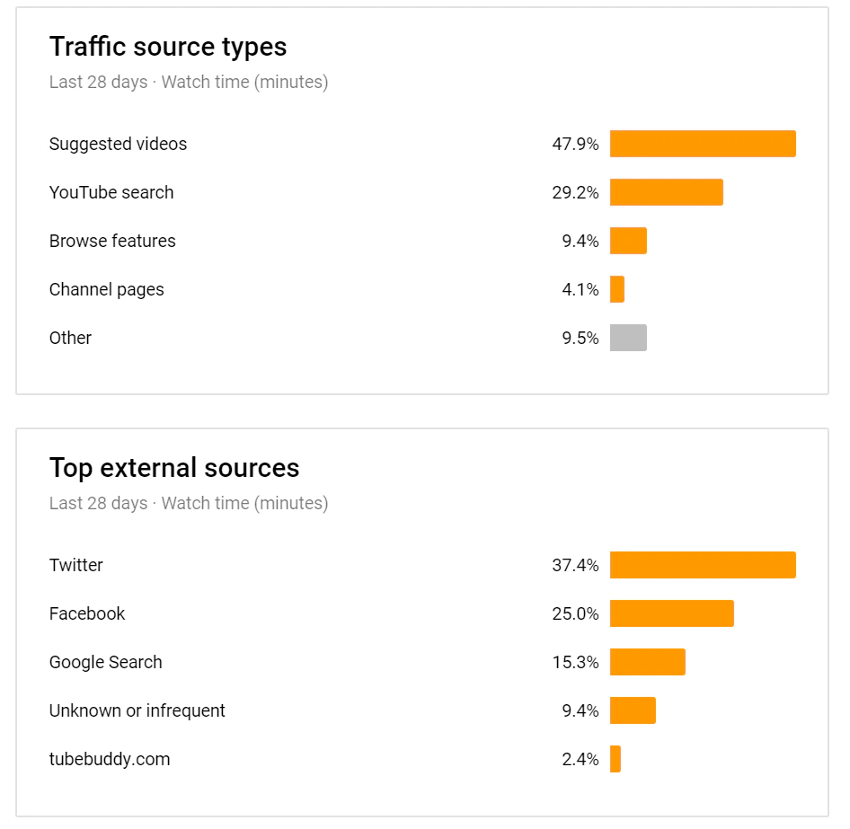 traffic sources