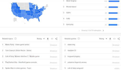 using google trend to research niche