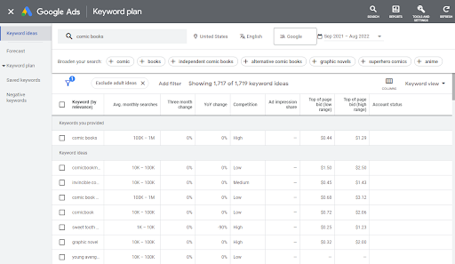 keyword research