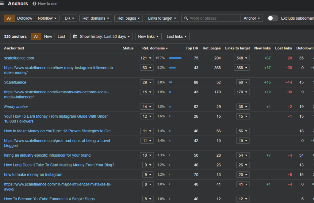 Anchor text view from AHREFS.com