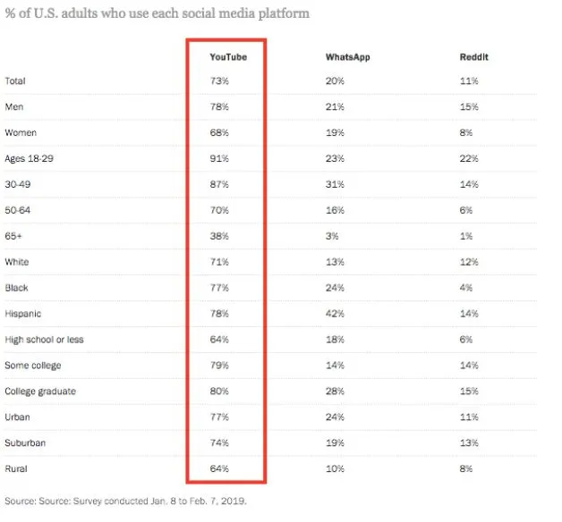 YouTube demographics 