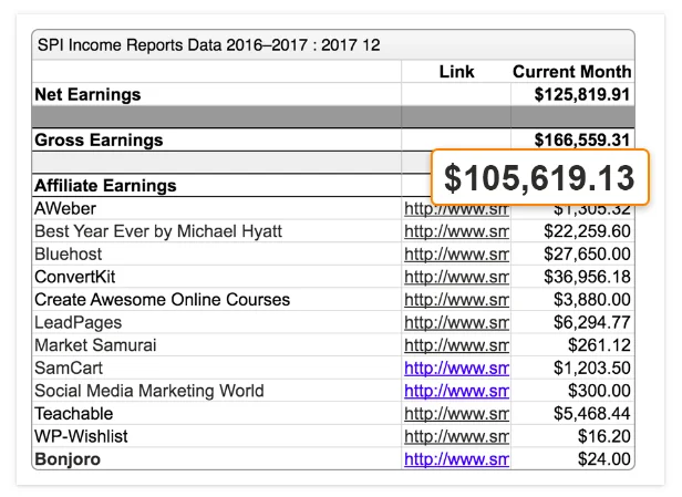 Pat Flynn Affiliate Income Report Screenshot 